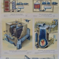 1970s Cloth backed educational poster - Nuclear reactors and power plants - Sold for $106 - 2018